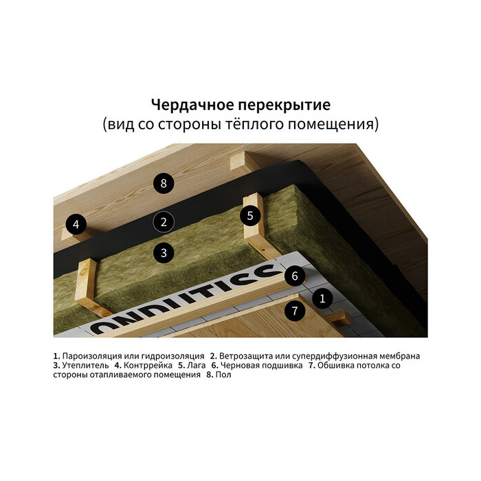 Паро-гидроизоляция Ондутис Smart D с монтажной лентой 80 г/м2 70 кв.м